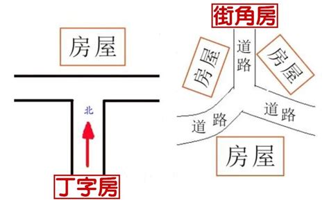 路煞|路沖風水全攻略：化解路沖煞，提升居家運勢 